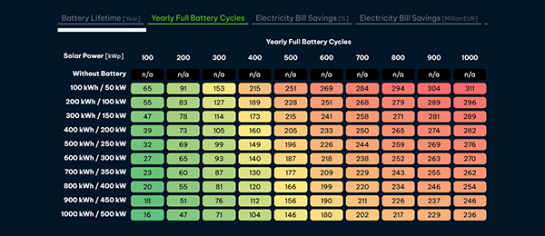 Visualisierung von Szenarioanalysenautomatisierung