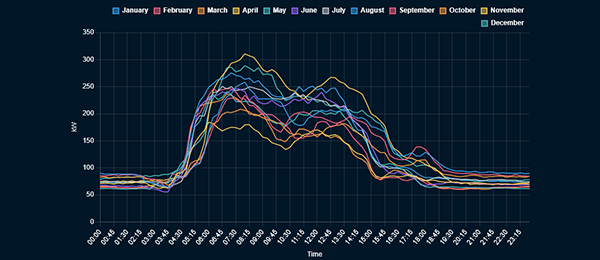 Simulationssoftware-Schnitstelle zeigend Präzision