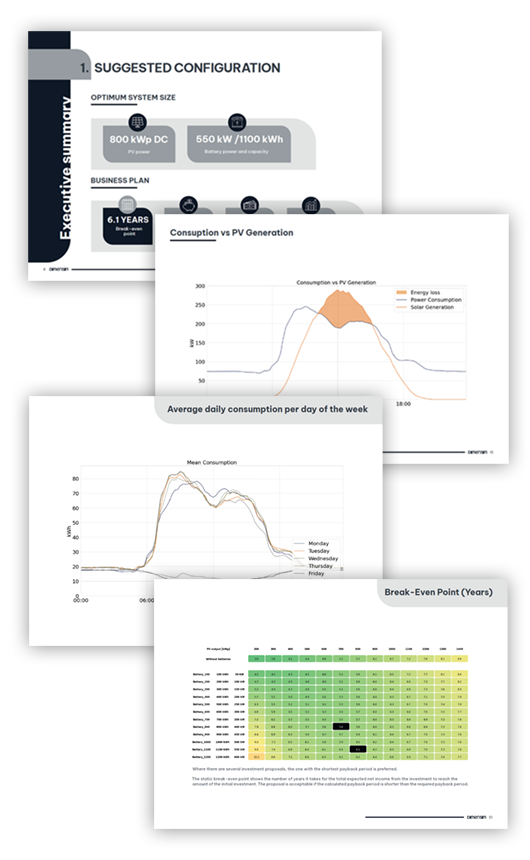 Visualisierung der unterstützenden Funktionen in DimenSim